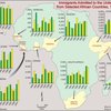 Immigrants admitted to the United States from selected African countries, 1989-2002