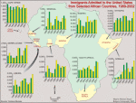 Immigrants admitted to the United States from selected African countries, 1989-2002