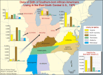 State of birth of Southern-born African Americans living in the East North Central U.S., 1870