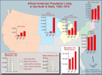 African American population living in the West & North, 1850-1870