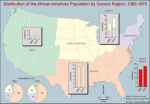 Distribution of the African American population by Census region, 1960-1970