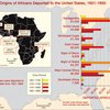 Origins of Africans deported to the United States, 1651-1850