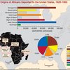 Origins of Africans deported to the United States, 1628-1860