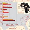 Africans in the Low Country of the Carolinas and Georgia, 1700-1820