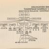 Organization Chart, Thompson-Starrett Company Building Construction