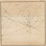 A treatise on descriptive geometry (diagram).