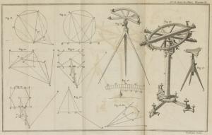 L'art de lever les plans, appliqué à tout ce qui a rapport à la guerre, à la navigation et à l'architecture civile et rurale; 