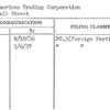 All American Trading Corporation