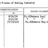 Allied Trades of Baking Industry