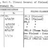Altio, Karl F. (Consul General of Finland)