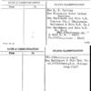 Alton Railroad Co.