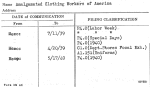 Amalgamated Clothing Workers of America