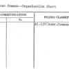 American Common--Organization Chart