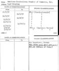 Index