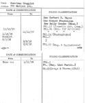 American Druggist