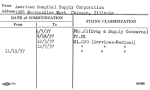 American Hospital Supply Corporation