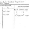 American I.G. Chemical Corporation