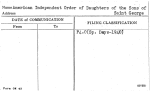 American Independent Order of Daughters of the Sons of Saint George