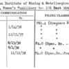 American Institute of Mining & Metallurgical Engineers Inc.,