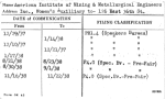 American Institute of Mining & Metallurgical Engineers Inc.,