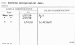 American Laryngological Assn.