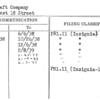Antcraft Company