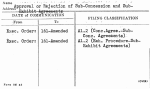 Approval or Rejection of Sub-Concession and Sub-Exhibit Agreements