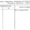 Architects, Engineers, Landscape and Murals and Sculptors Contracts - Record of