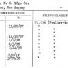 Arndt, M.H. Mfg. Co.