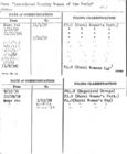 Index