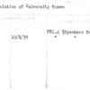 Association of University Women