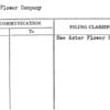Astor Flower Company