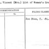 Astor, Vincent (Mrs.) List of Women's Groups