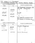 Index