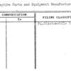 Automotive Parts and Equipment Manufacturers