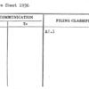 Balance Sheet 1936