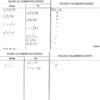 Bankers Utilities Company, Inc. (All Branches)
