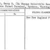 Beard, Harry R. (In Charge Scientific Research)