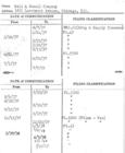 Index