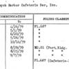Beverwyck Harbor Cafeteria Bar, Inc.