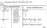Beverwyck Harbor Cafeteria Bar, Inc.