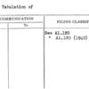Bids, Tabulation of