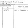 Blairsville Savings & Trust Company