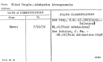 Blind People--Admission Arrangements