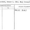 Blumenschein, Ernest L. (Mrs. Mary Greene)