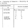 Bolivia - Industry & Commerce - Ministry of