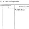 Bratter, William Incorporated