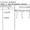 Brogar Service of Brazil