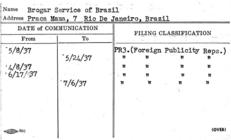 Index