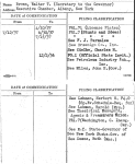 Brown, Walter T. (Secretary to the Governor)